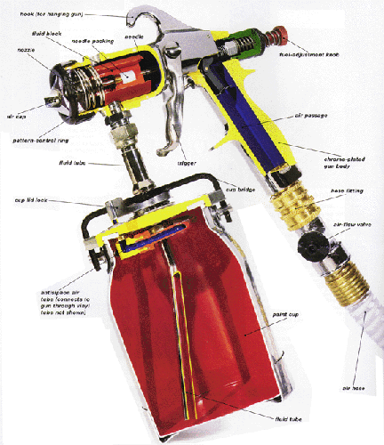 Cutaway of Lex-AIRE spray gun